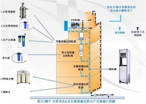 透天排水管共用|「透天水管配置」懶人包資訊整理 (1) :: 竹科管理局常見問答